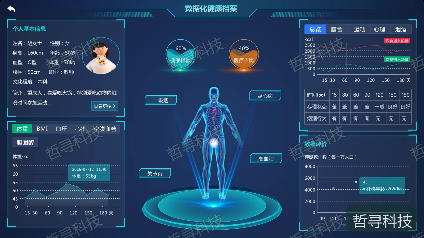 哲寻健康管理干预跟踪推演系统 · 健康数据监测可视化