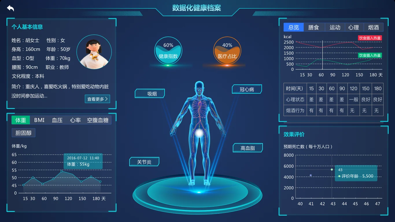 哲寻健康管理干预跟踪推演系统 · 健康数据监测可视化