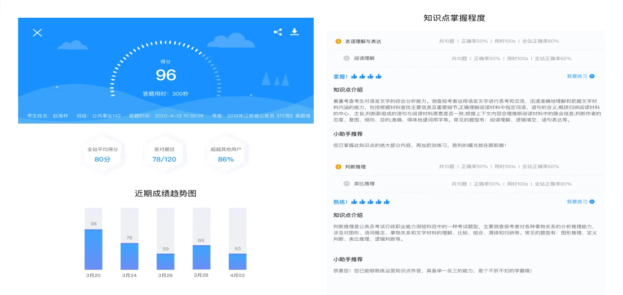 哲寻健康管理师模拟考试系统 · 考试成绩与学习分析