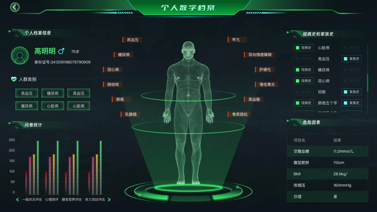 哲寻健康风险评估与监测预警平台 · 个人健康数据可视化